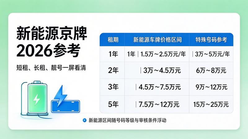高效便捷的签约流程
