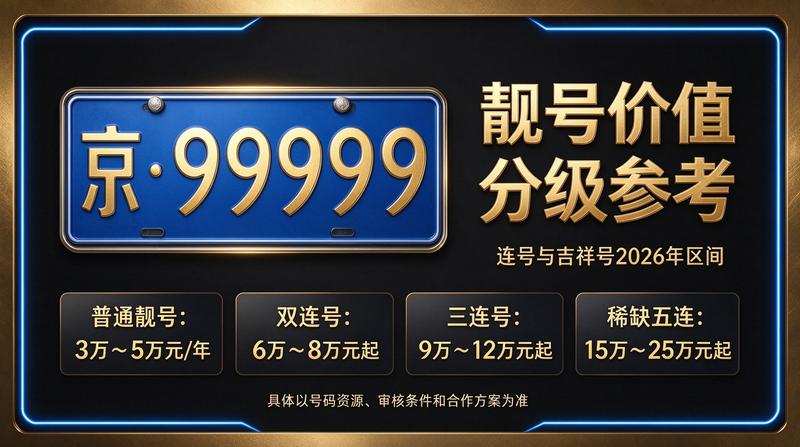 北京京牌租赁业务办理流程